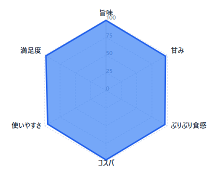 絶品かに・海鮮を産地直送!失敗しないお取り寄せ7選|口コミ・味・価格・希少度で徹底比較