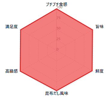 絶品かに・海鮮を産地直送!失敗しないお取り寄せ7選|口コミ・味・価格・希少度で徹底比較
