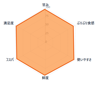 絶品かに・海鮮を産地直送!失敗しないお取り寄せ7選|口コミ・味・価格・希少度で徹底比較