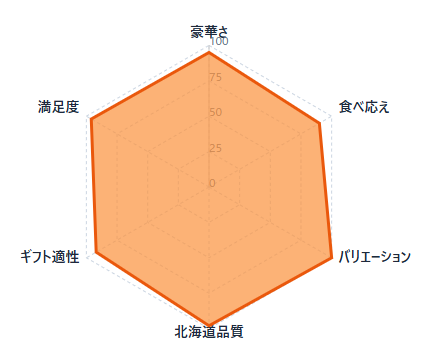 絶品かに・海鮮を産地直送!失敗しないお取り寄せ7選|口コミ・味・価格・希少度で徹底比較