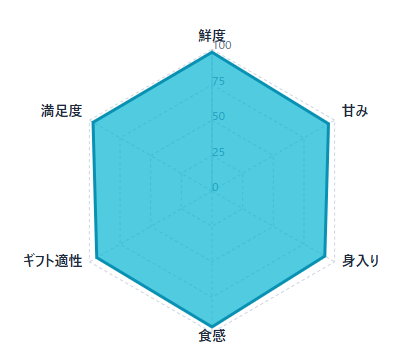 絶品かに・海鮮を産地直送!失敗しないお取り寄せ7選|口コミ・味・価格・希少度で徹底比較