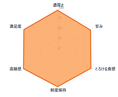 絶品かに・海鮮を産地直送!失敗しないお取り寄せ7選|口コミ・味・価格・希少度で徹底比較
