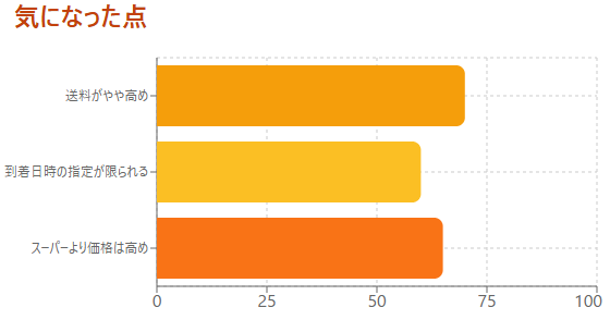 【実体験あり】食べチョクの口コミは本当?生産者直送で“失敗しない”理由7選口コミ・安全性を徹底検証